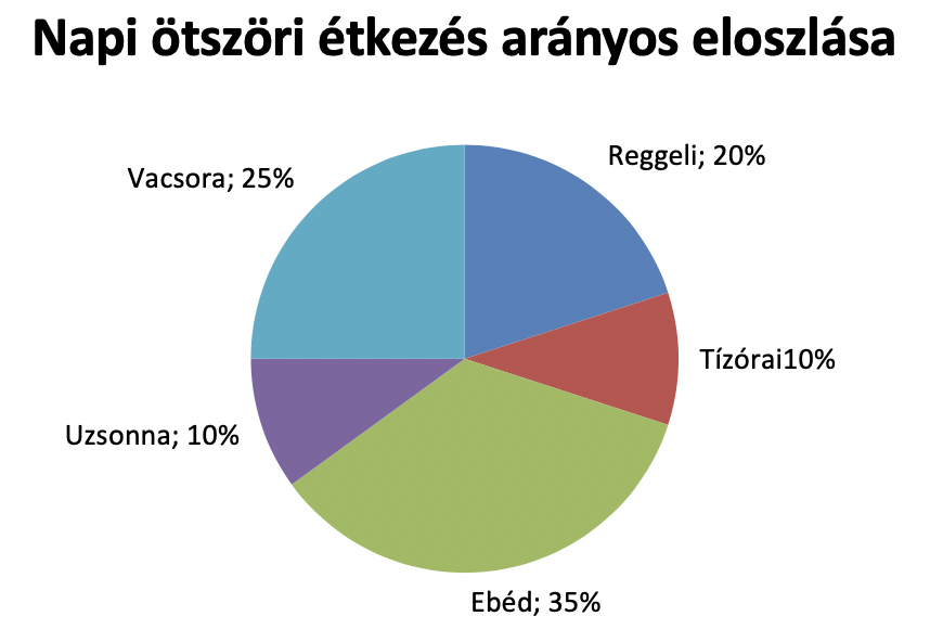 /sites/new_nutri8_hu/documents/news/_extra/1/o_Kepernyofoto_2019-04-11_-_8.01.08_20190411080103.png /sites/new_nutri8_hu/documents/news/_extra/1/o_Kepernyofoto_2019-04-11_-_8.01.08_20190411080103.png